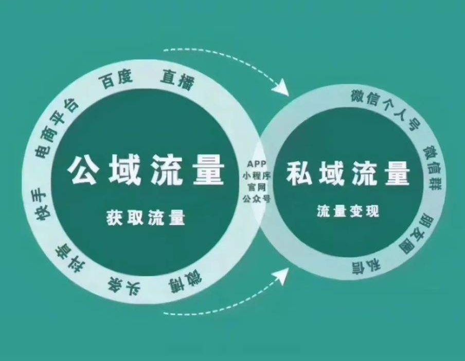 哪些行业适合做私域流量运营？私域流量要如何做？