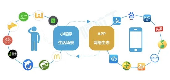 私域获客成本高？小程序玩法，成本直降一半！