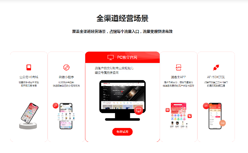 什么是微商城？有哪些运营推广方式？