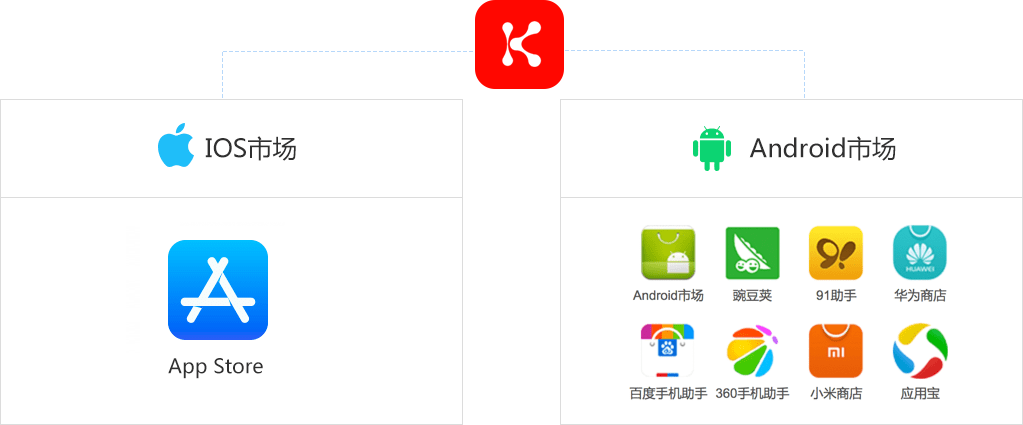 app上架